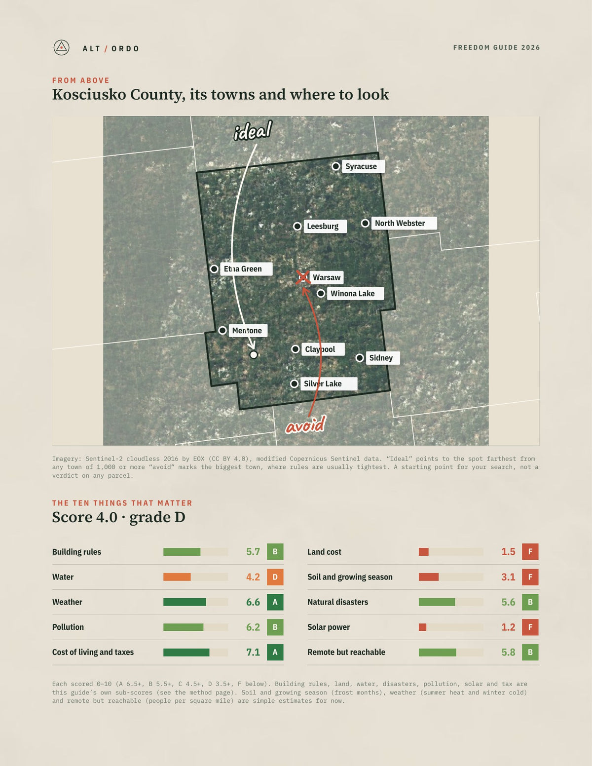Kosciusko County, Indiana Off-Grid Guide 2026 from above