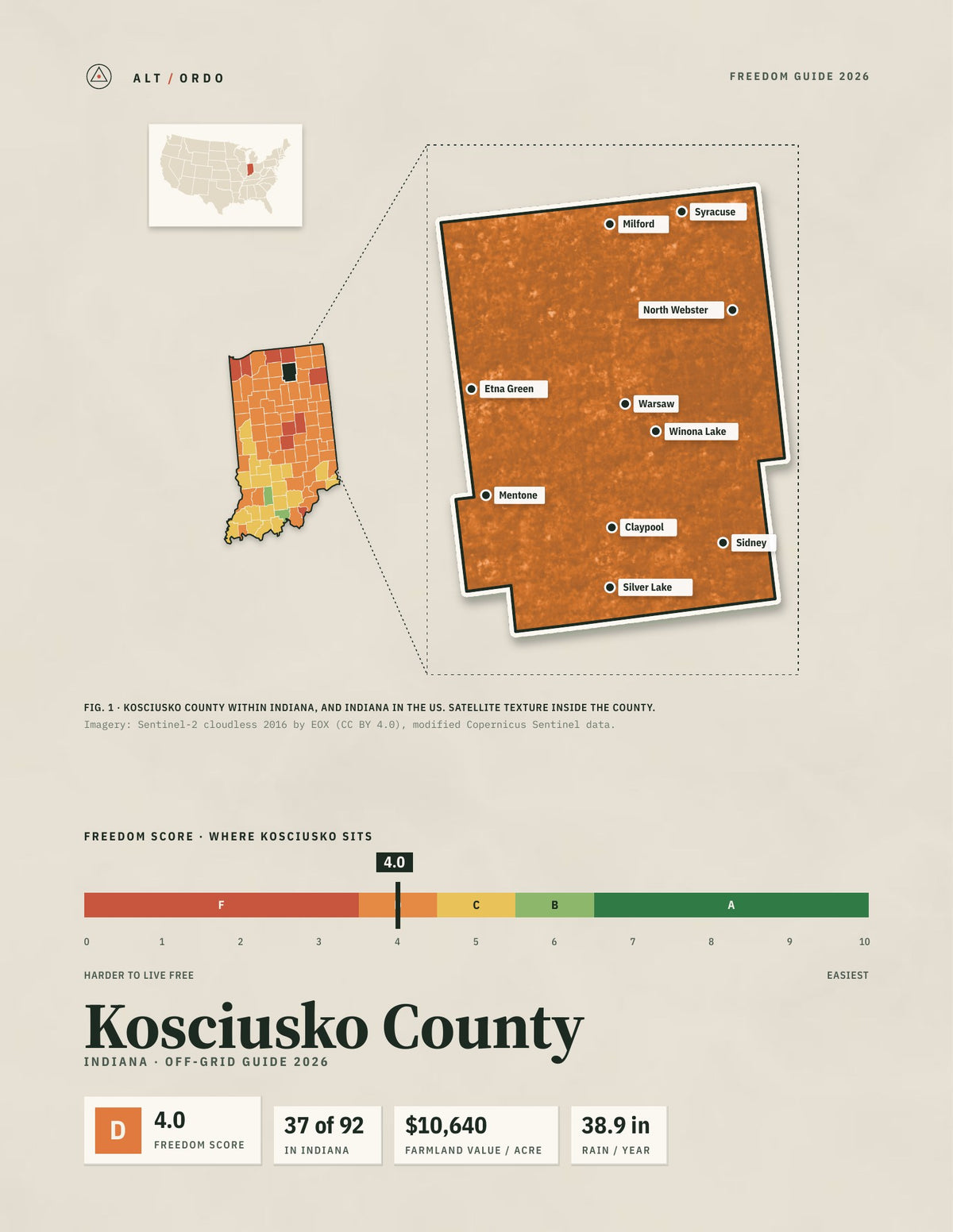 Kosciusko County, Indiana Off-Grid Guide 2026