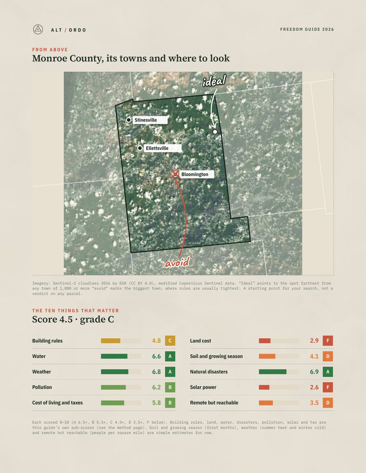Monroe County, Indiana Off-Grid Guide 2026 from above