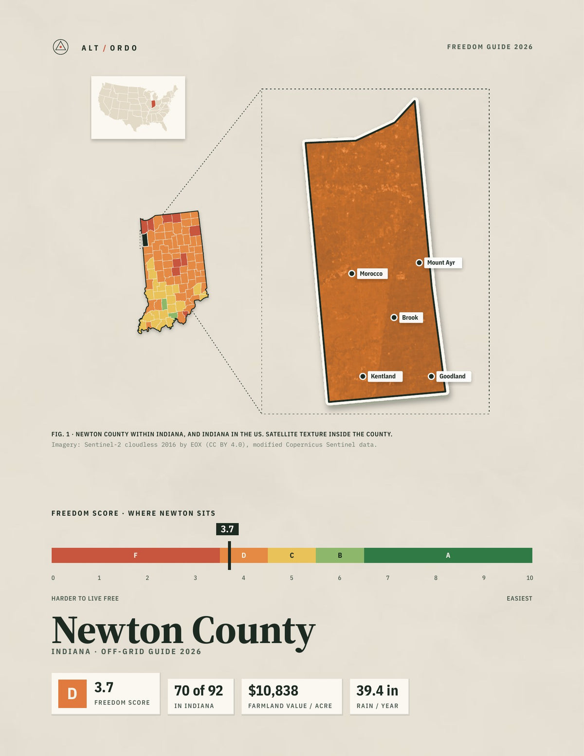 Newton County, Indiana Off-Grid Guide 2026