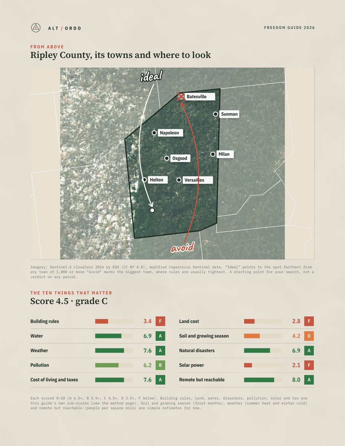 Ripley County, Indiana Off-Grid Guide 2026 from above