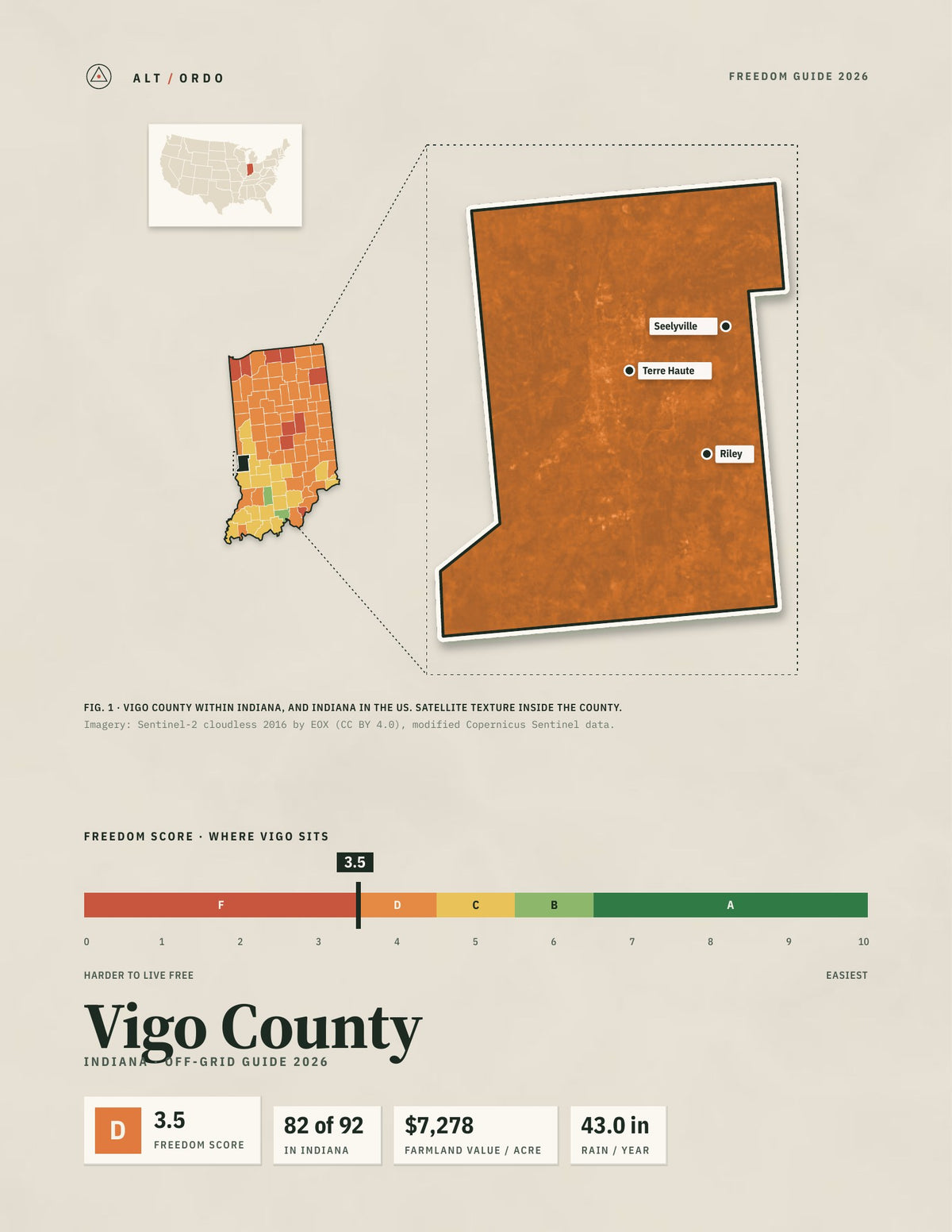 Vigo County, Indiana Off-Grid Guide 2026