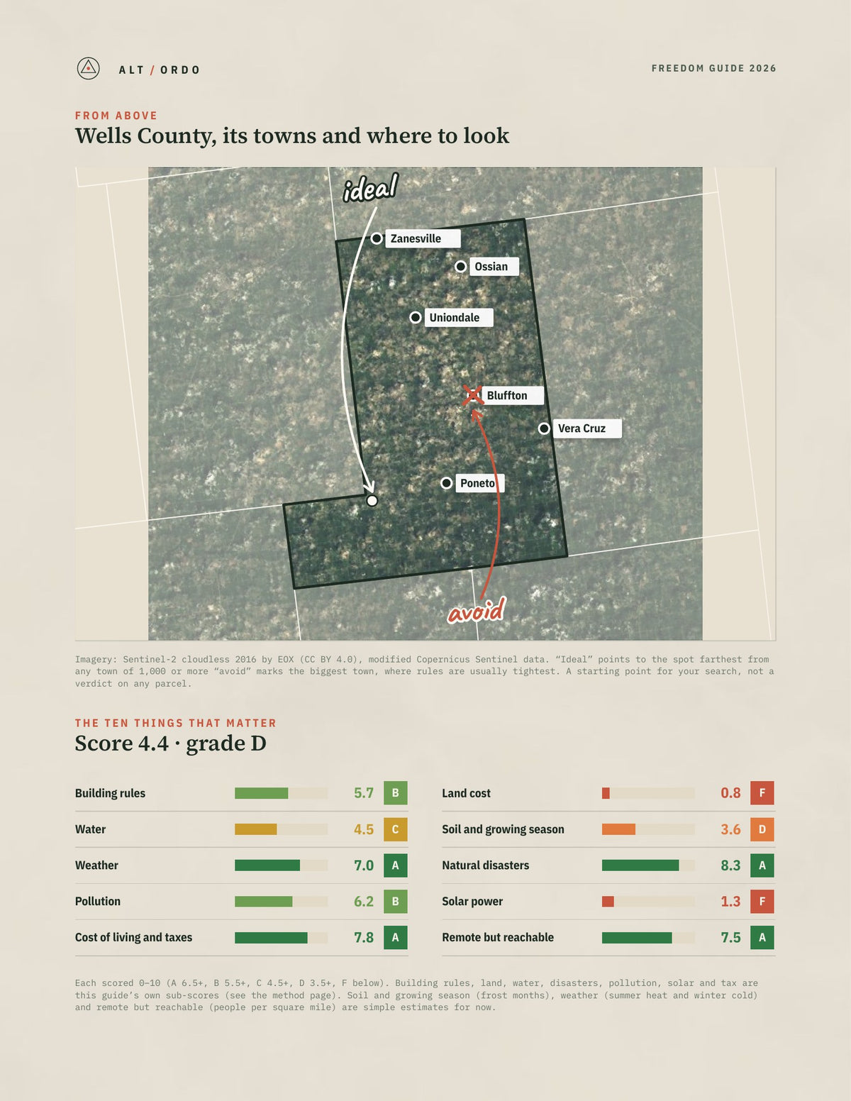 Wells County, Indiana Off-Grid Guide 2026 from above