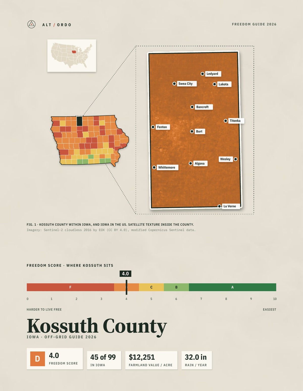Kossuth County, Iowa Off-Grid Guide 2026