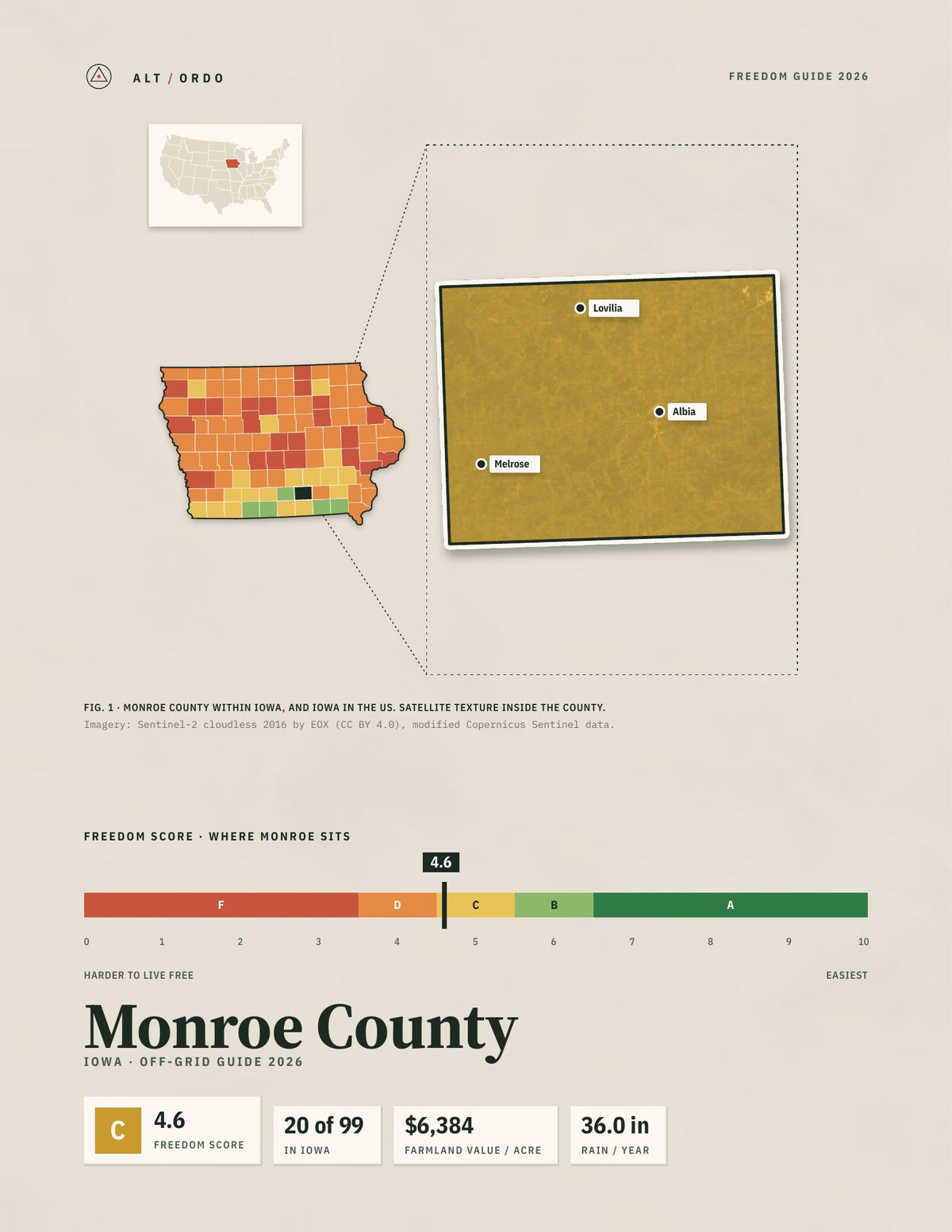 Monroe County, Iowa Off-Grid Guide 2026