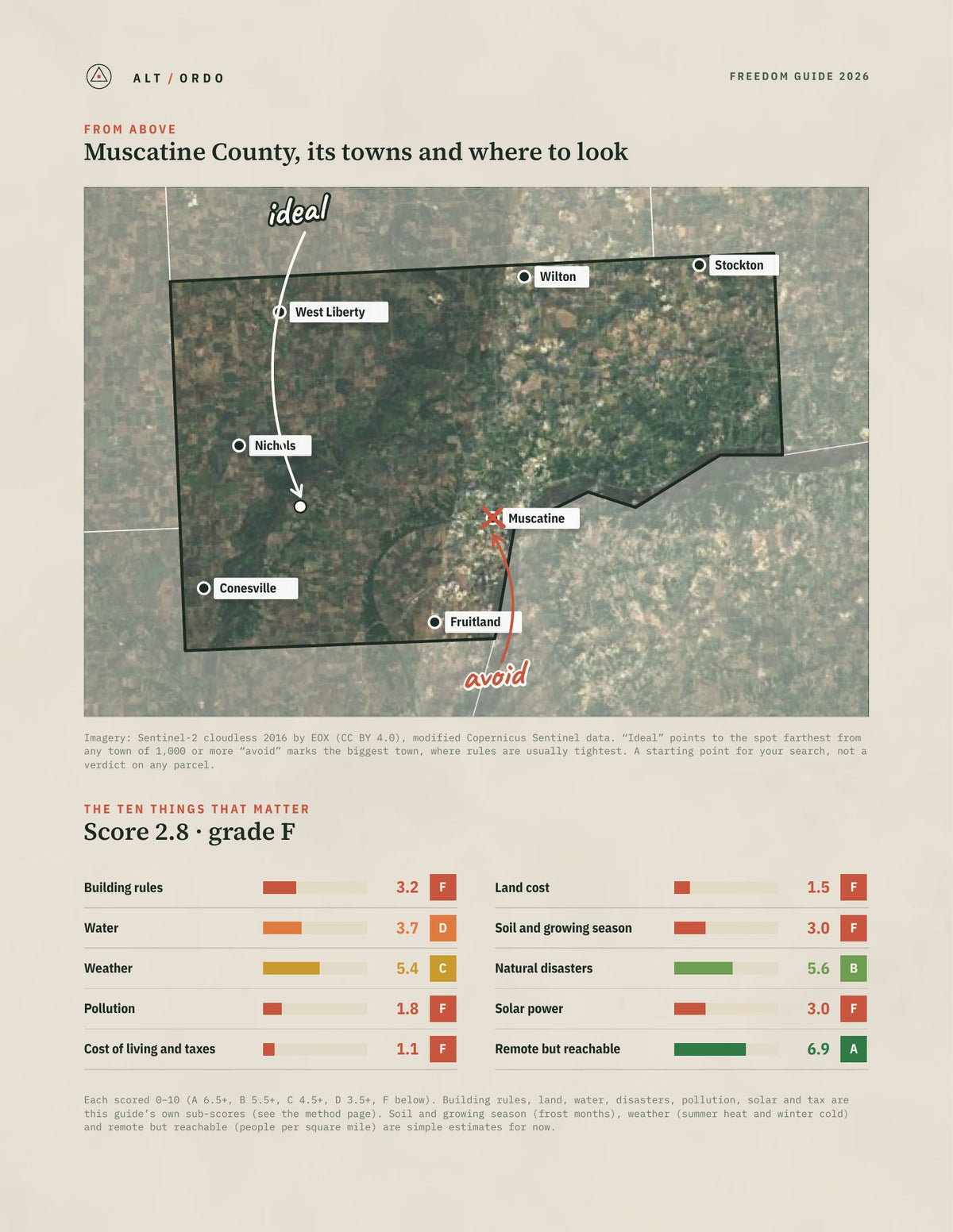 Muscatine County, Iowa Off-Grid Guide 2026 from above