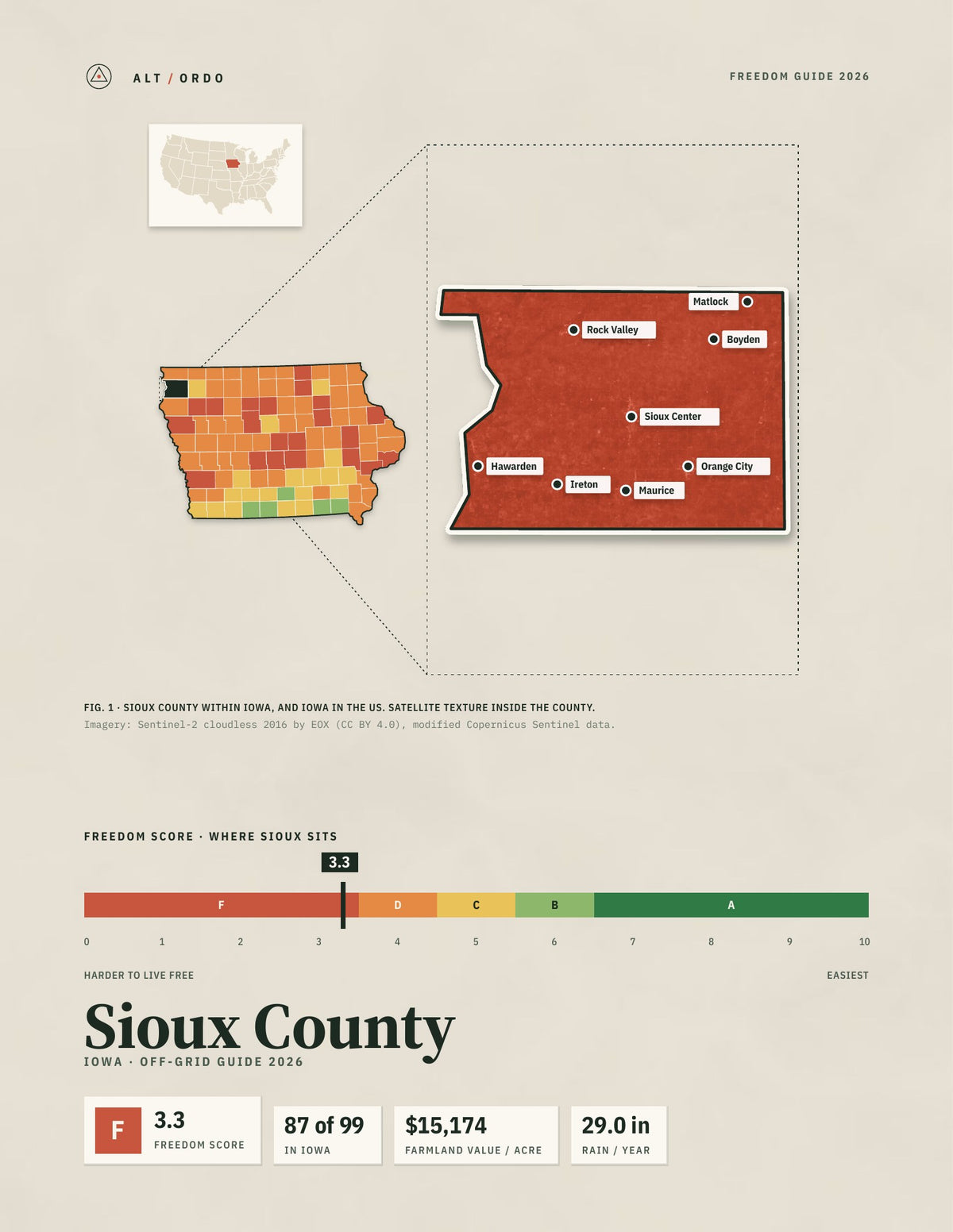 Sioux County, Iowa Off-Grid Guide 2026