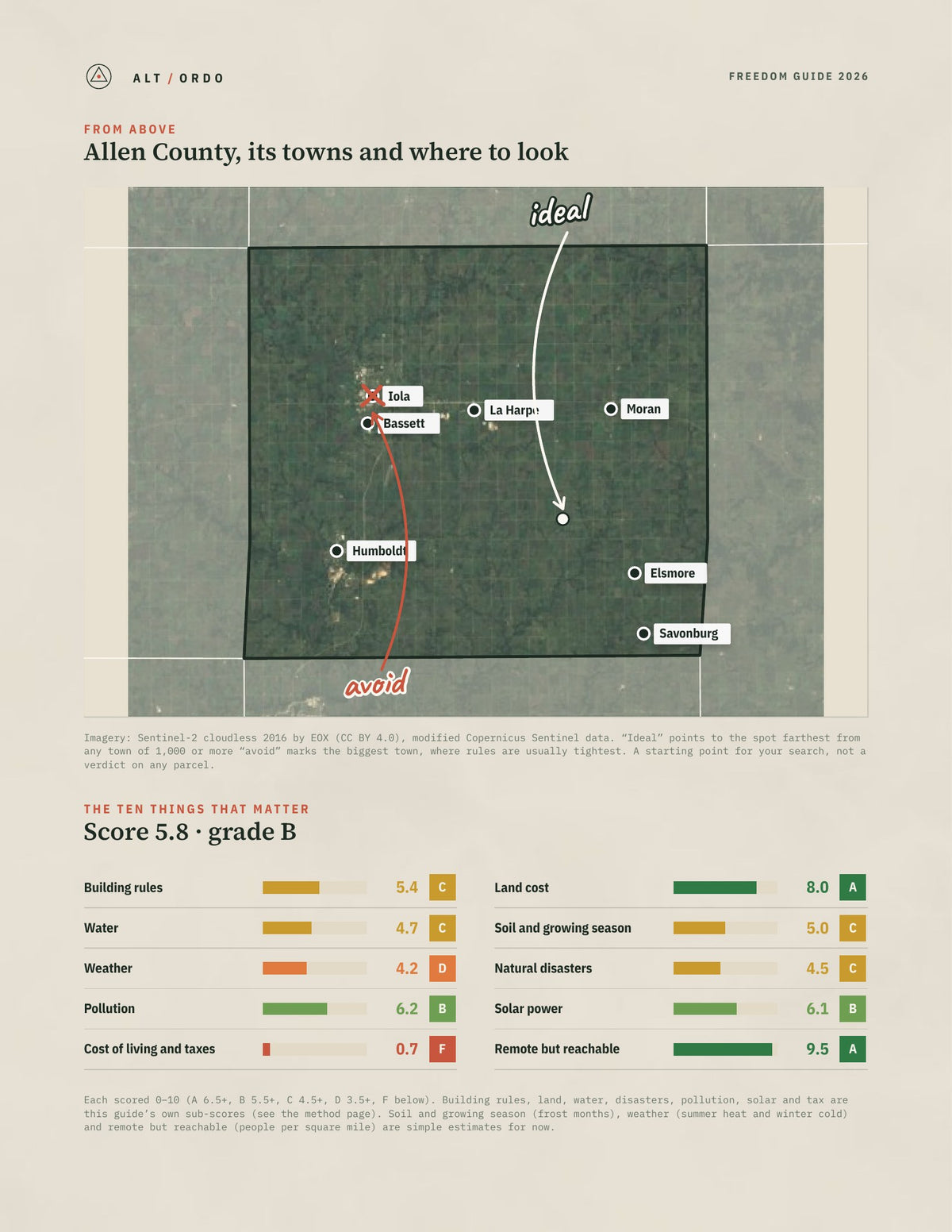 Allen County, Kansas Off-Grid Guide 2026 from above