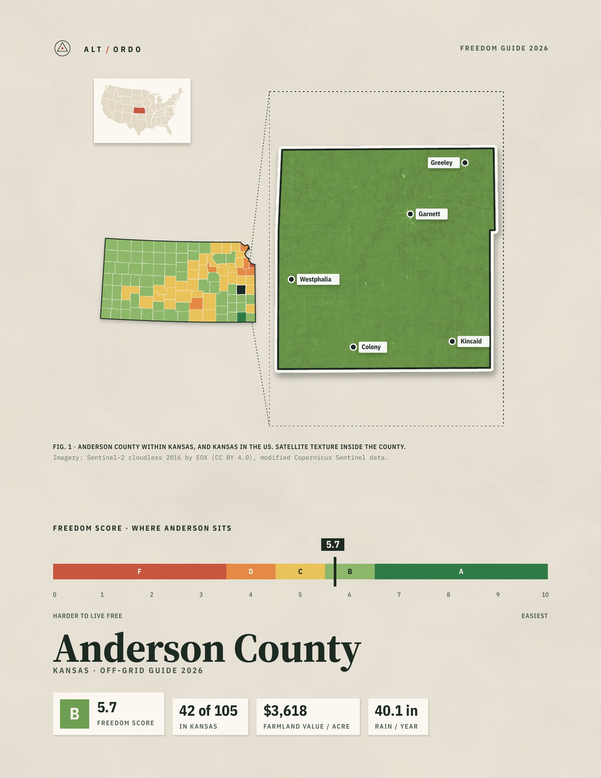 Anderson County, Kansas Off-Grid Guide 2026