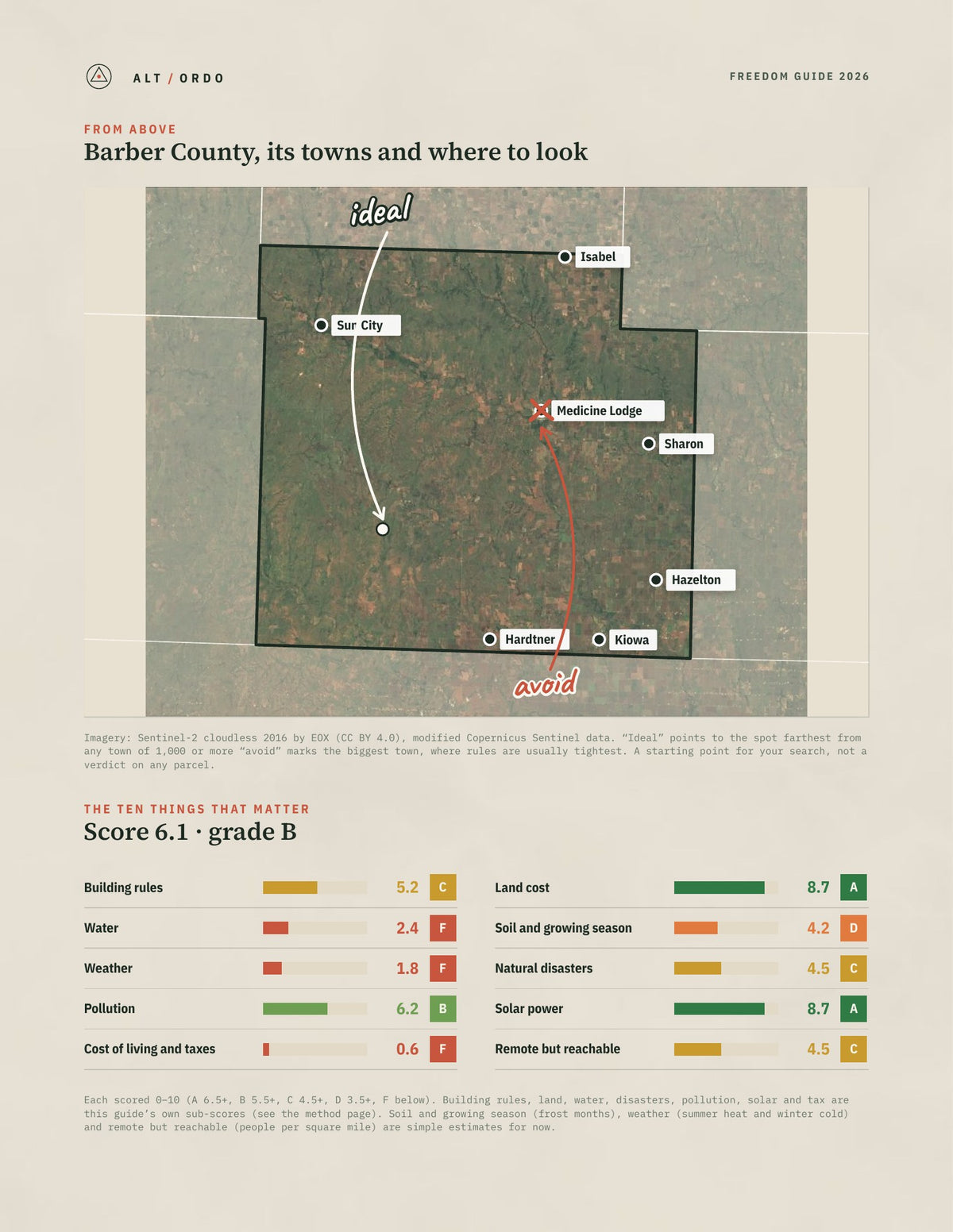 Barber County, Kansas Off-Grid Guide 2026 from above
