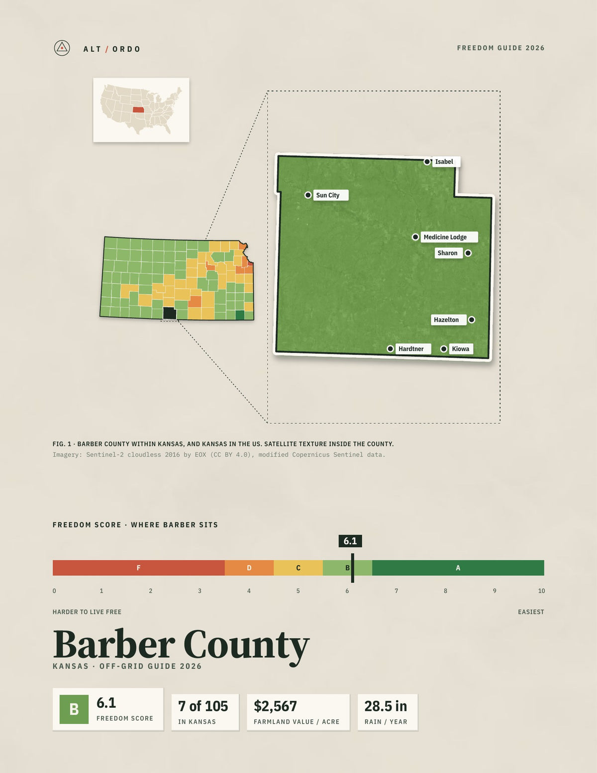 Barber County, Kansas Off-Grid Guide 2026