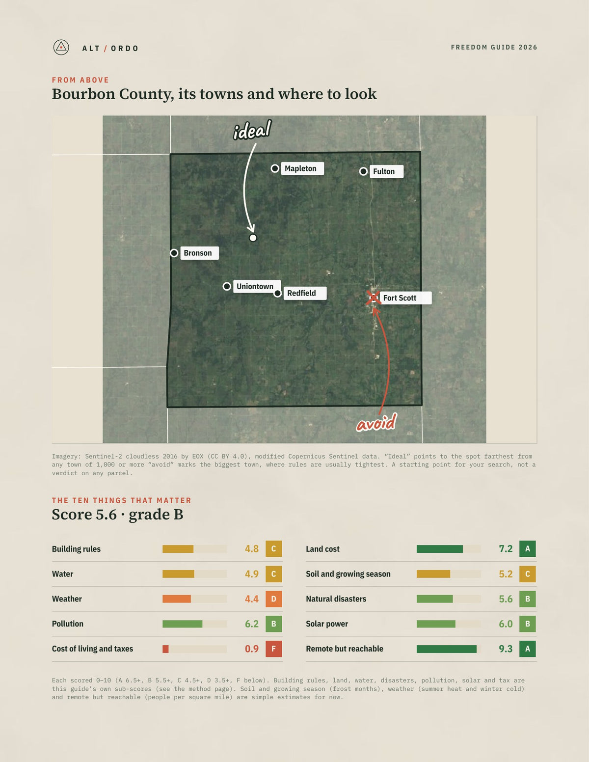 Bourbon County, Kansas Off-Grid Guide 2026 from above