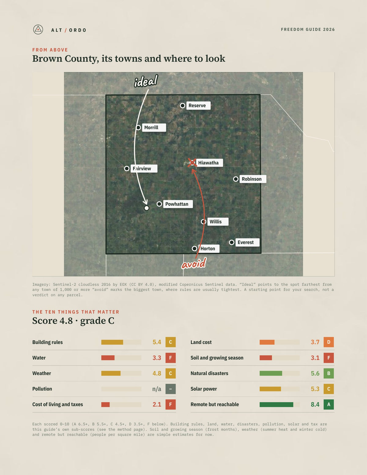 Brown County, Kansas Off-Grid Guide 2026 from above