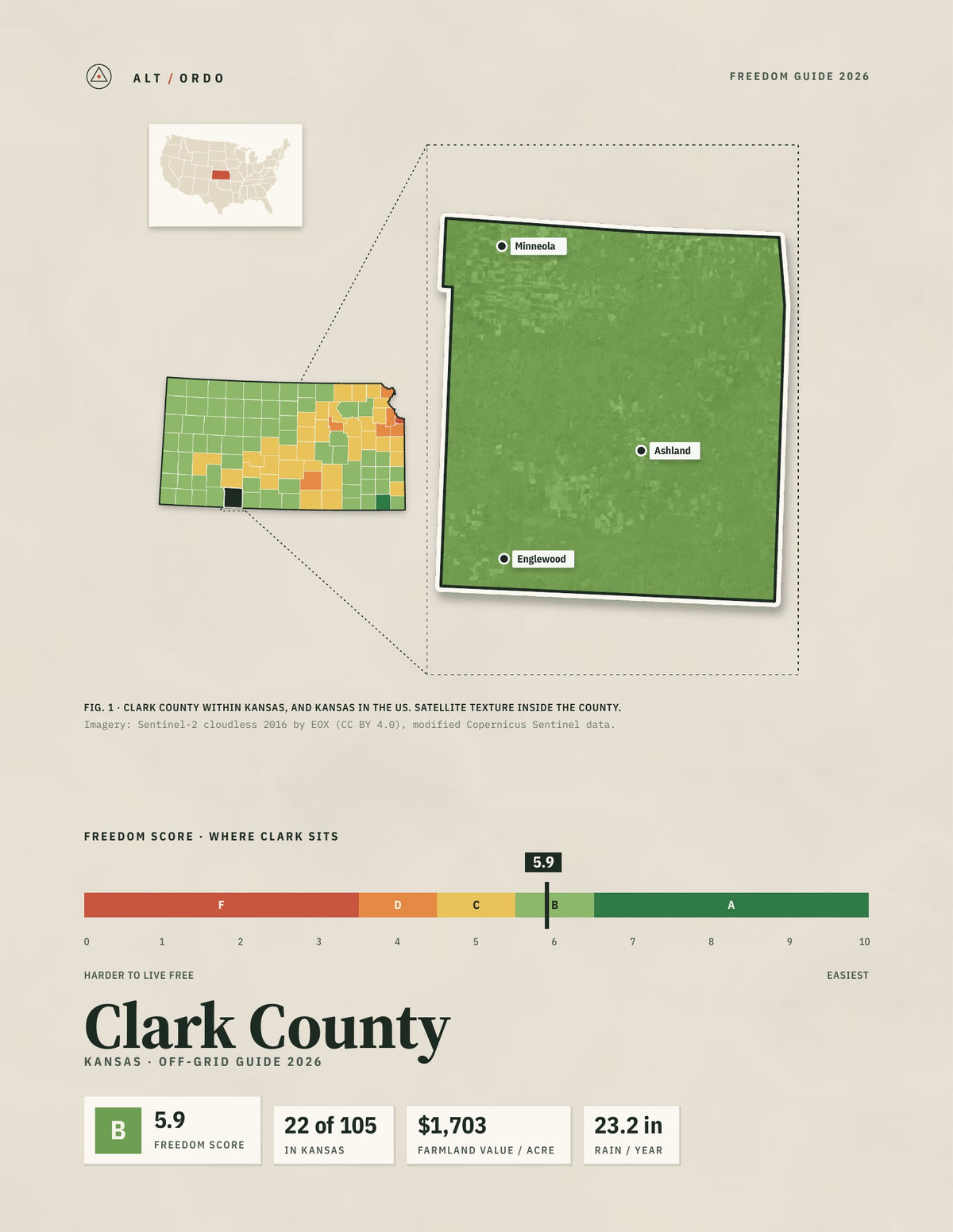 Clark County, Kansas Off-Grid Guide 2026