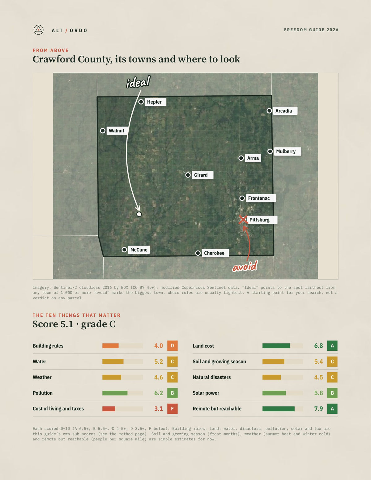 Crawford County, Kansas Off-Grid Guide 2026 from above