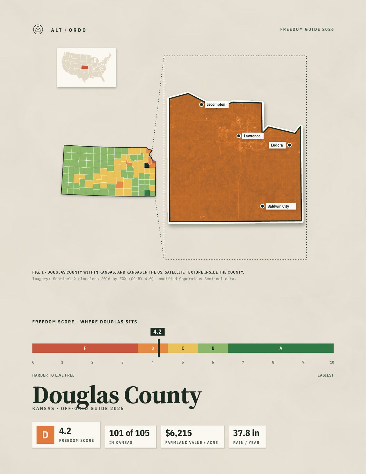 Douglas County, Kansas Off-Grid Guide 2026