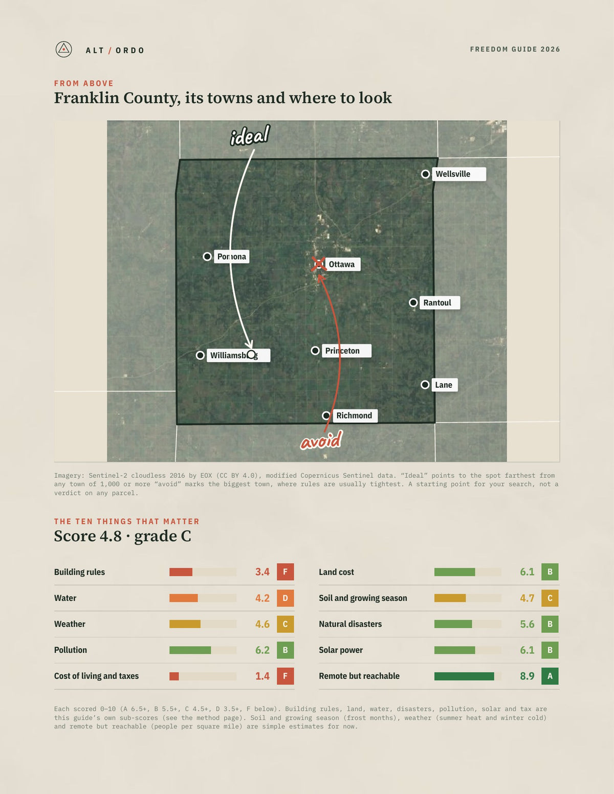 Franklin County, Kansas Off-Grid Guide 2026 from above