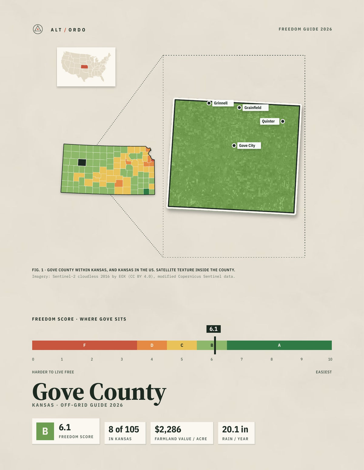Gove County, Kansas Off-Grid Guide 2026