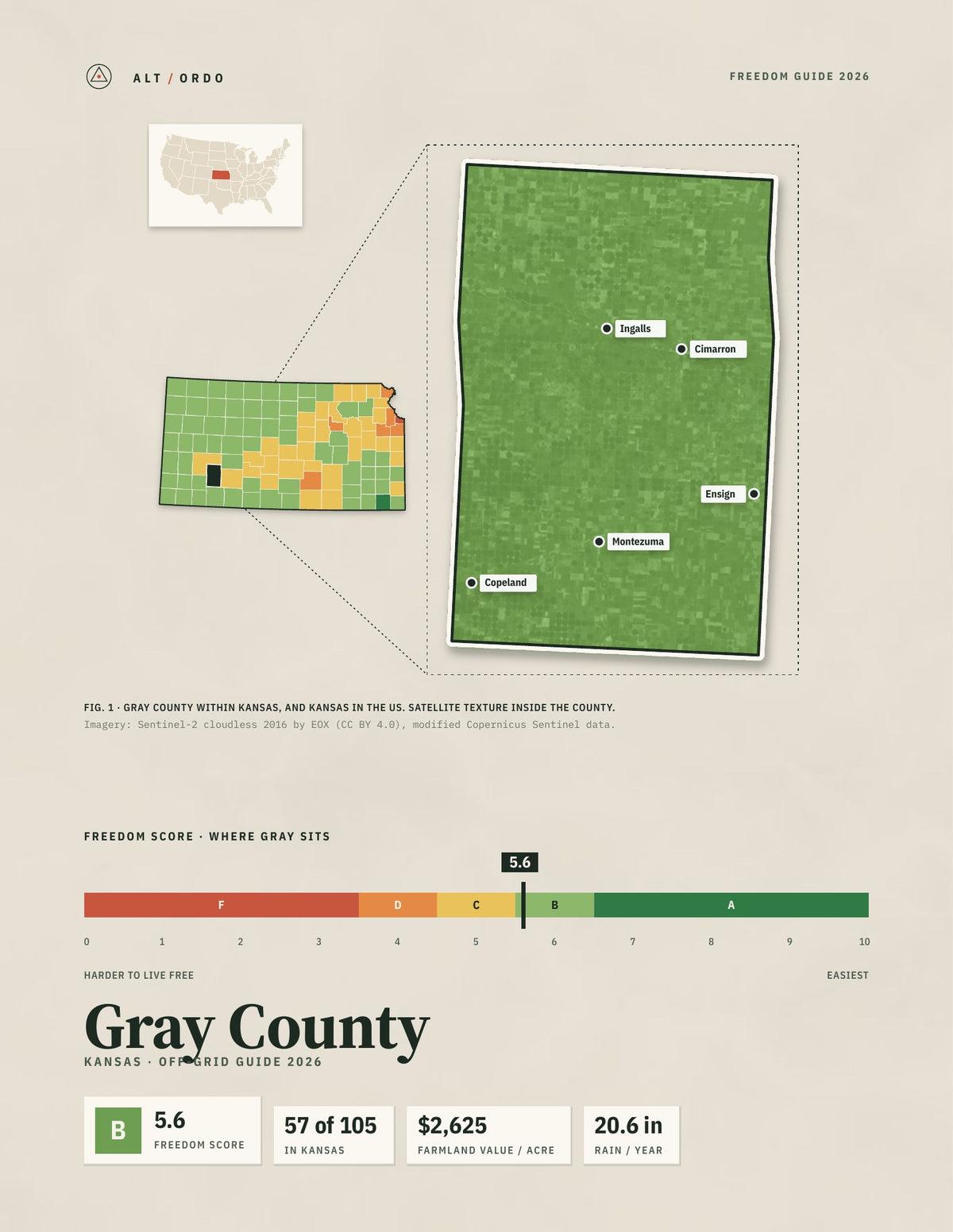 Gray County, Kansas Off-Grid Guide 2026