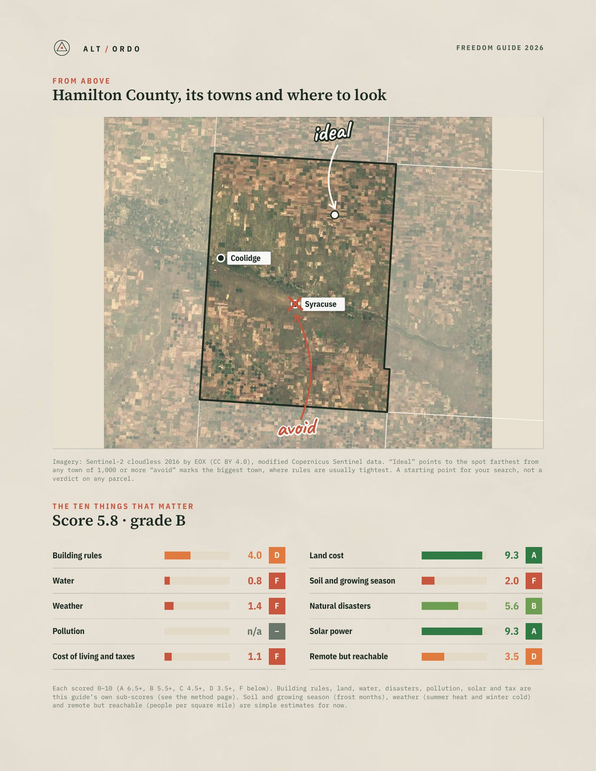 Hamilton County, Kansas Off-Grid Guide 2026 from above