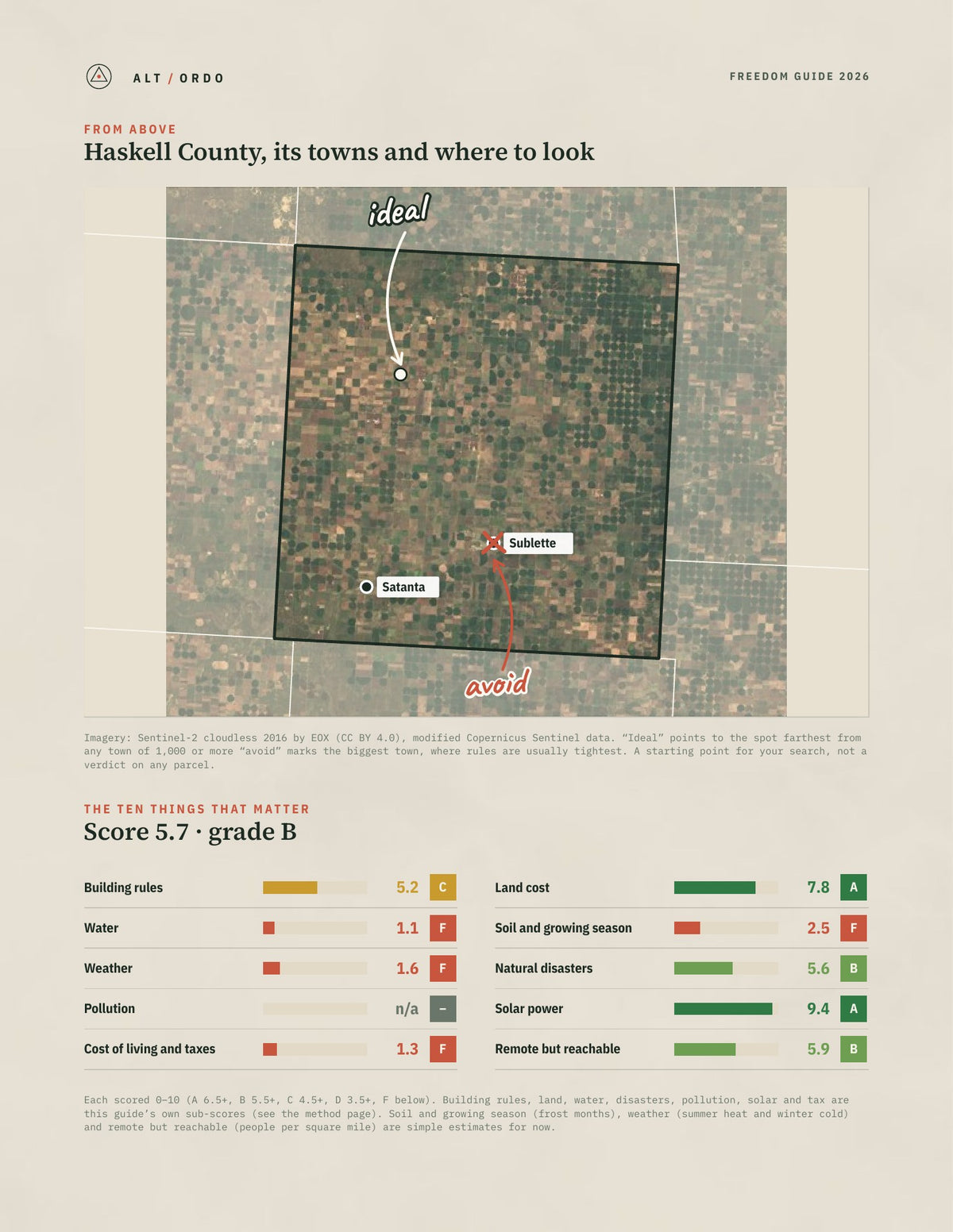 Haskell County, Kansas Off-Grid Guide 2026 from above