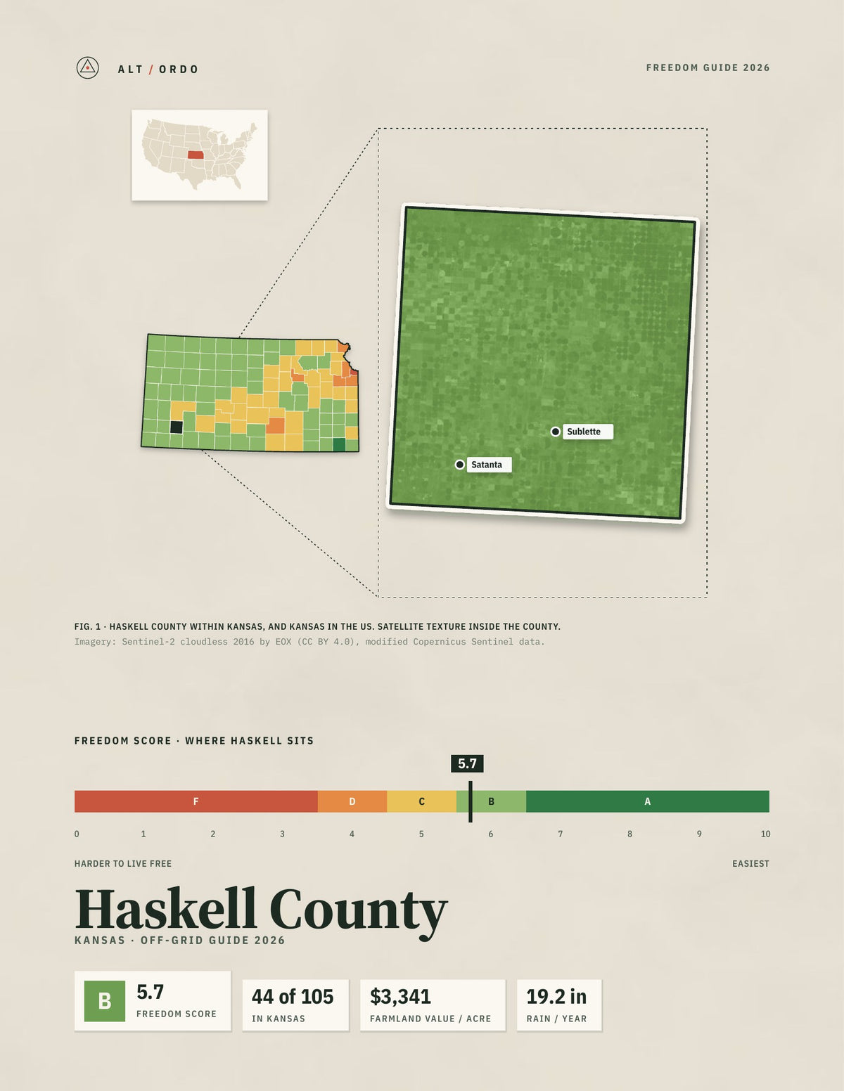Haskell County, Kansas Off-Grid Guide 2026