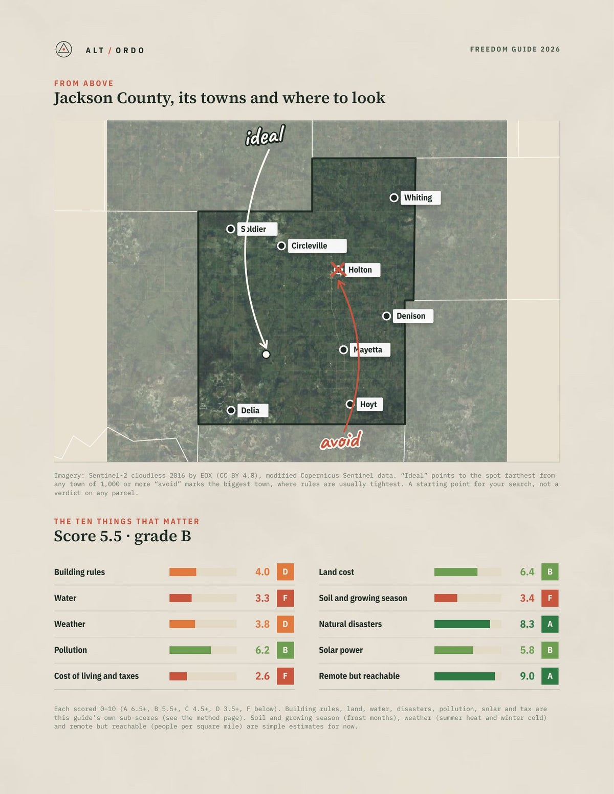 Jackson County, Kansas Off-Grid Guide 2026 from above