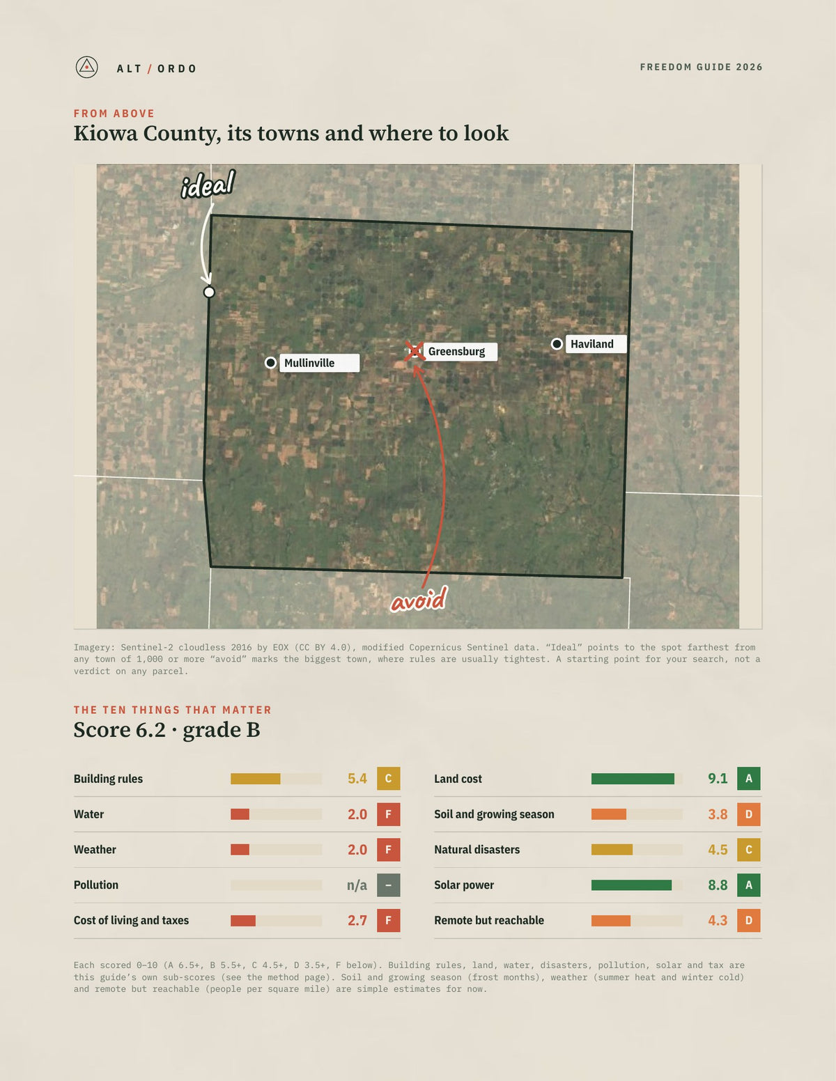 Kiowa County, Kansas Off-Grid Guide 2026 from above
