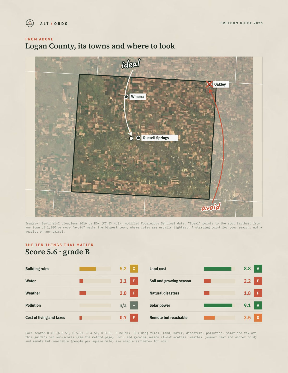 Logan County, Kansas Off-Grid Guide 2026 from above