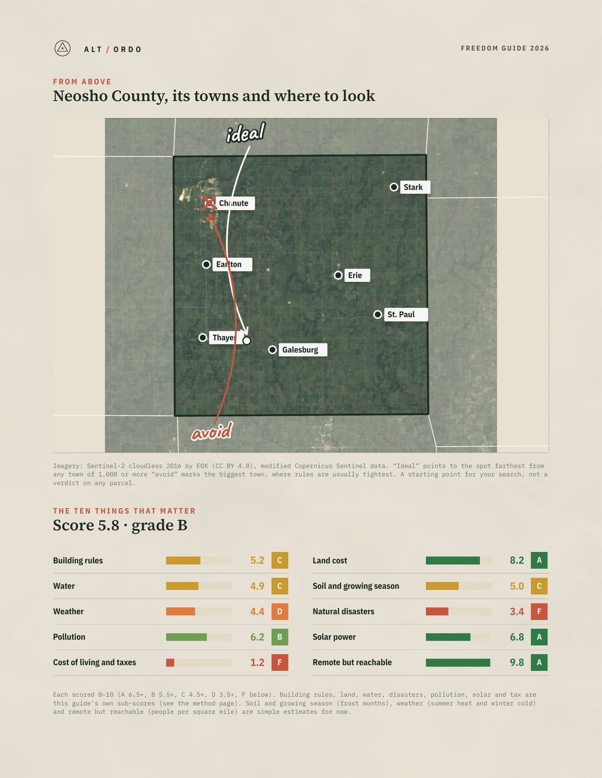 Neosho County, Kansas Off-Grid Guide 2026 from above