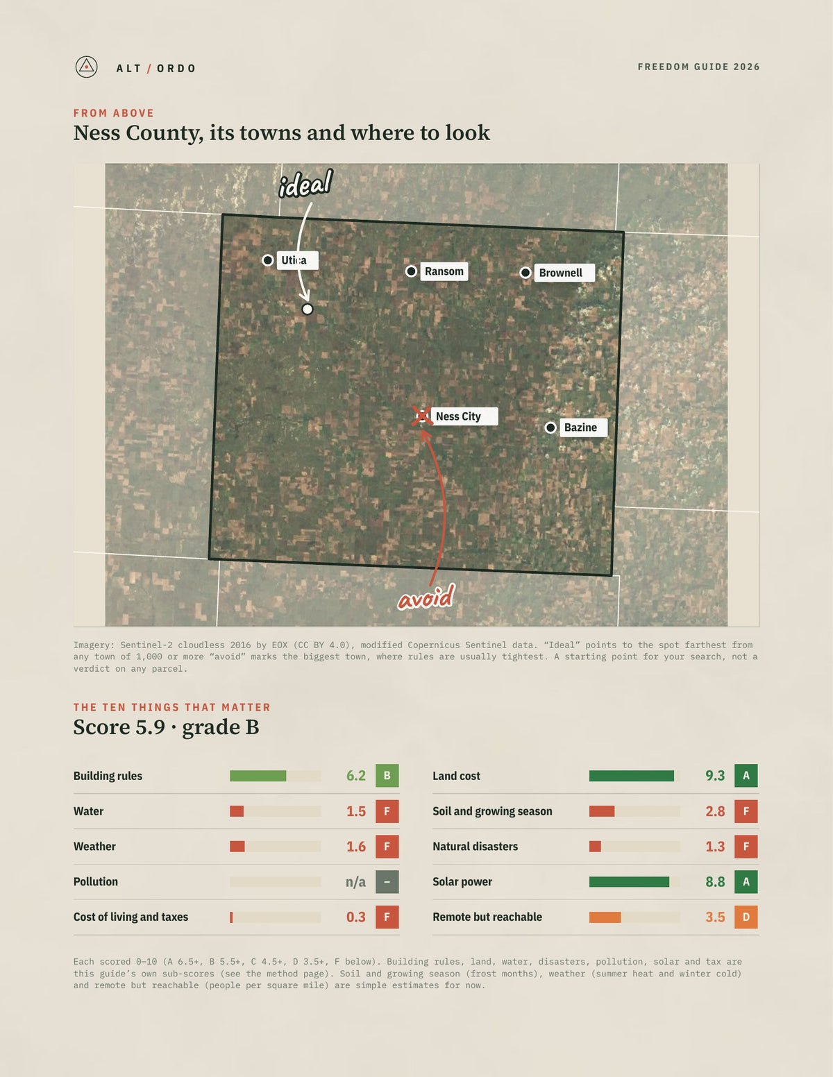 Ness County, Kansas Off-Grid Guide 2026 from above