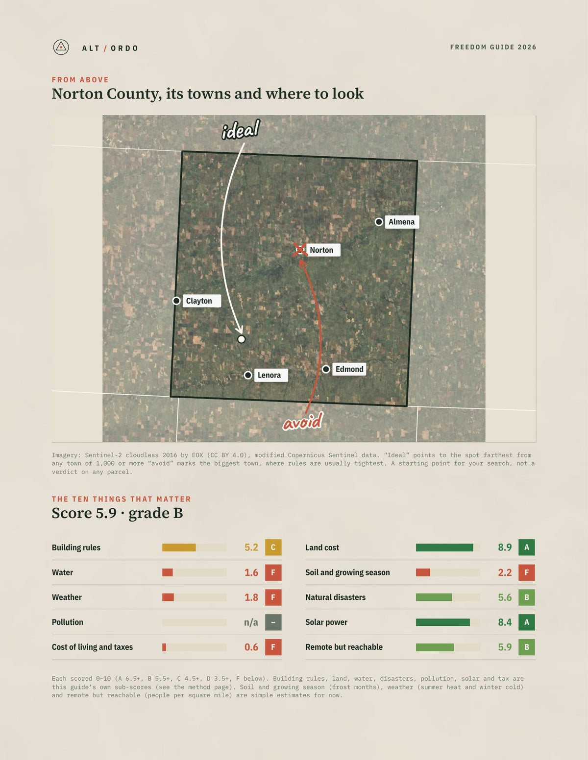 Norton County, Kansas Off-Grid Guide 2026 from above