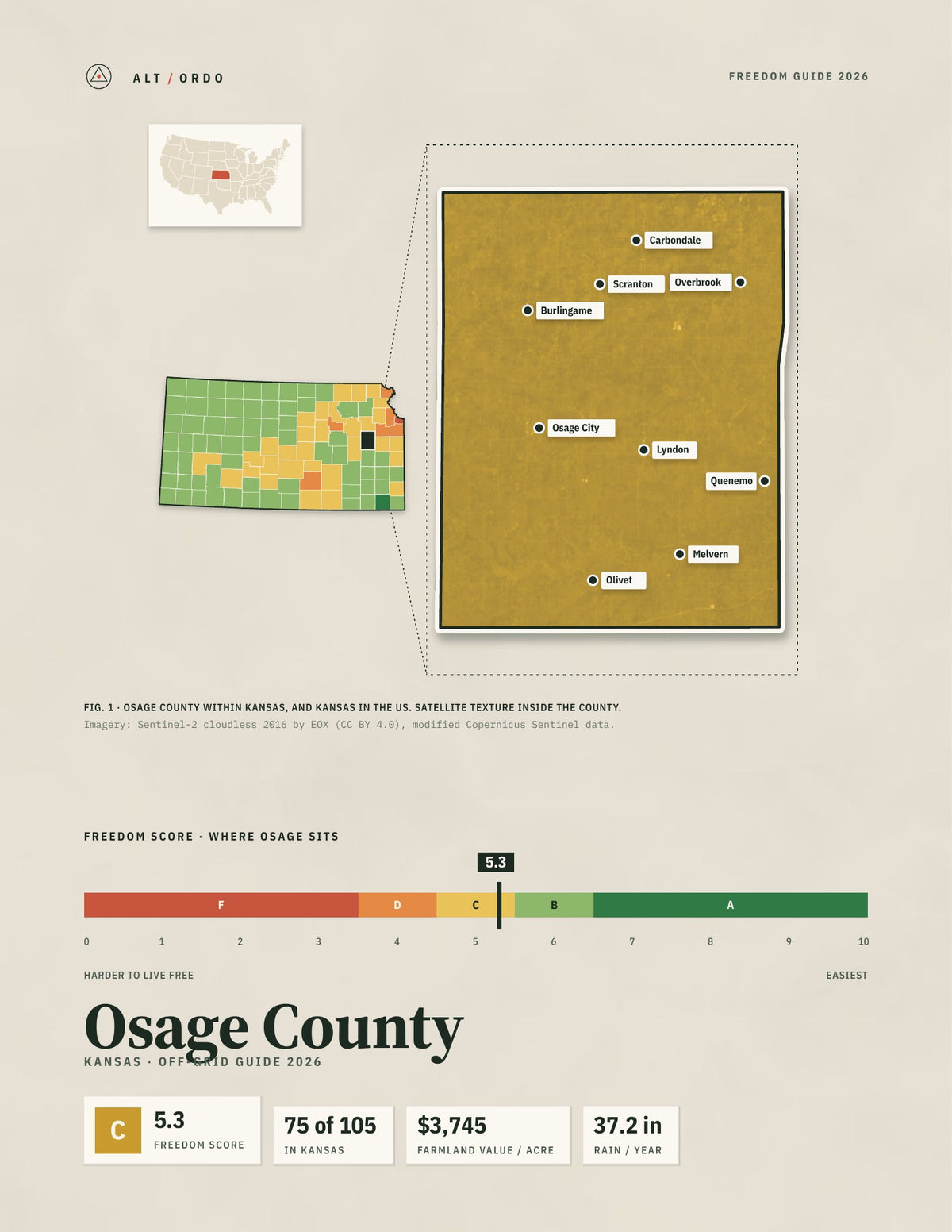 Osage County, Kansas Off-Grid Guide 2026