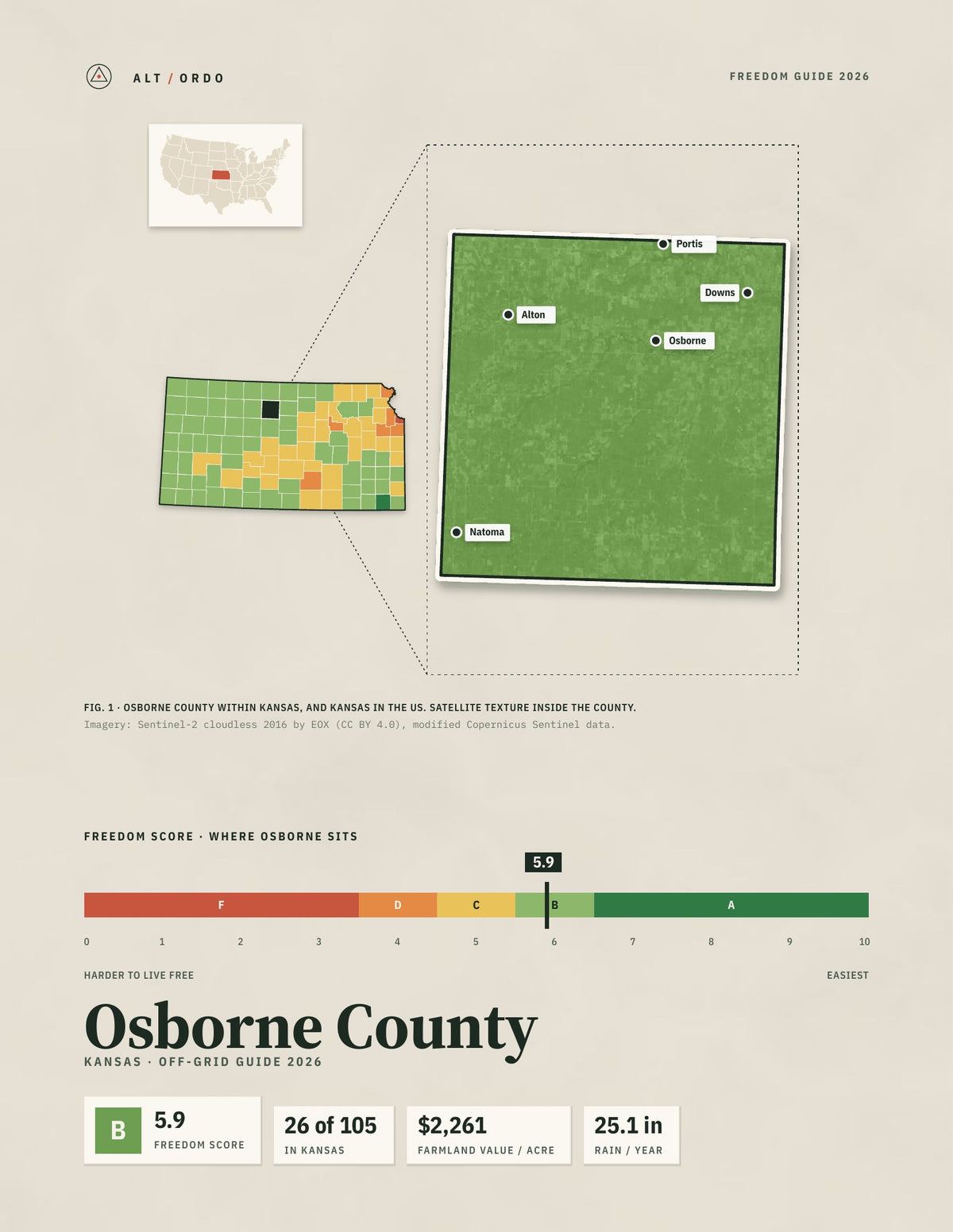 Osborne County, Kansas Off-Grid Guide 2026