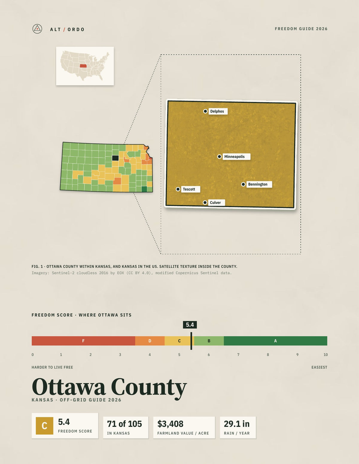 Ottawa County, Kansas Off-Grid Guide 2026