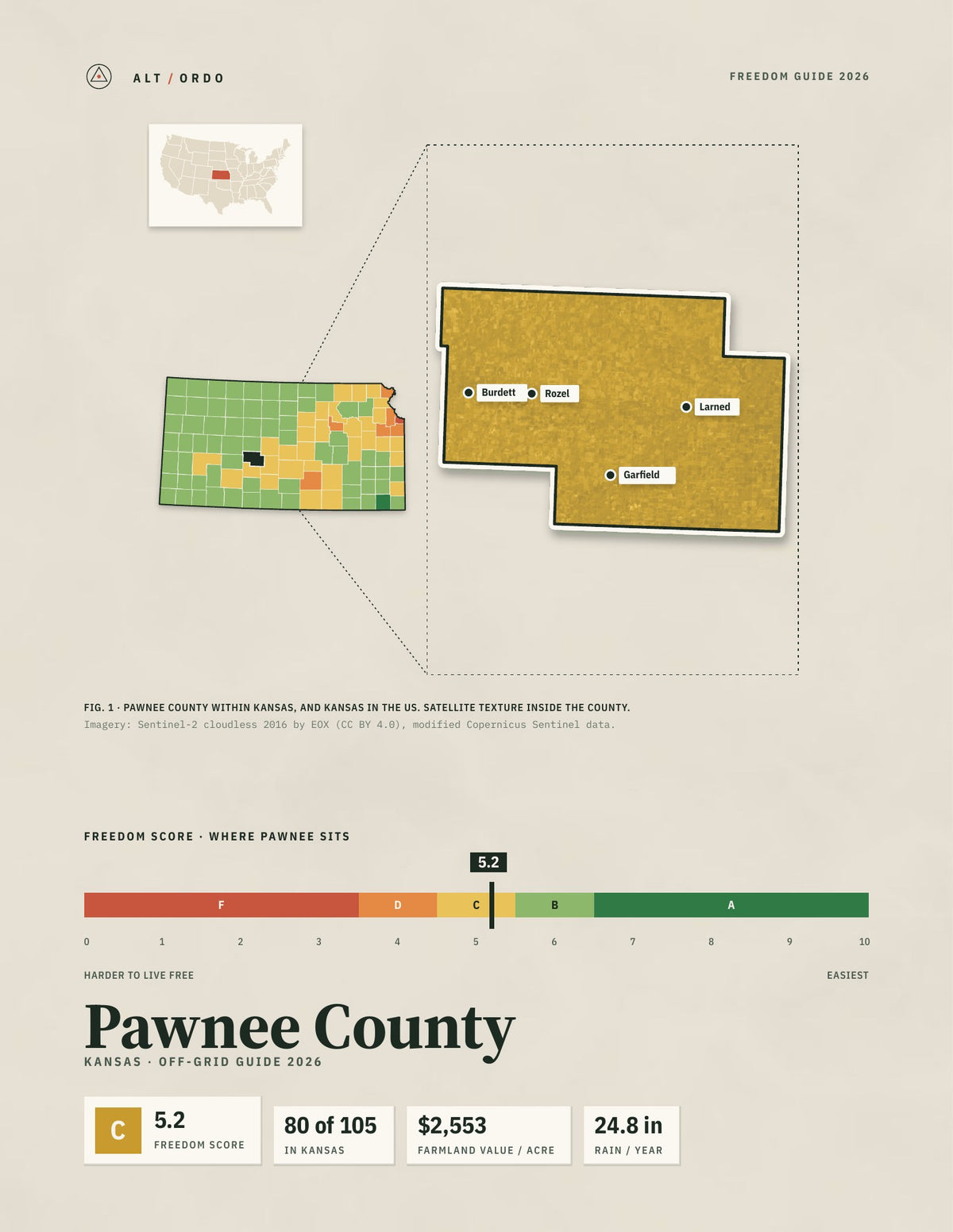 Pawnee County, Kansas Off-Grid Guide 2026