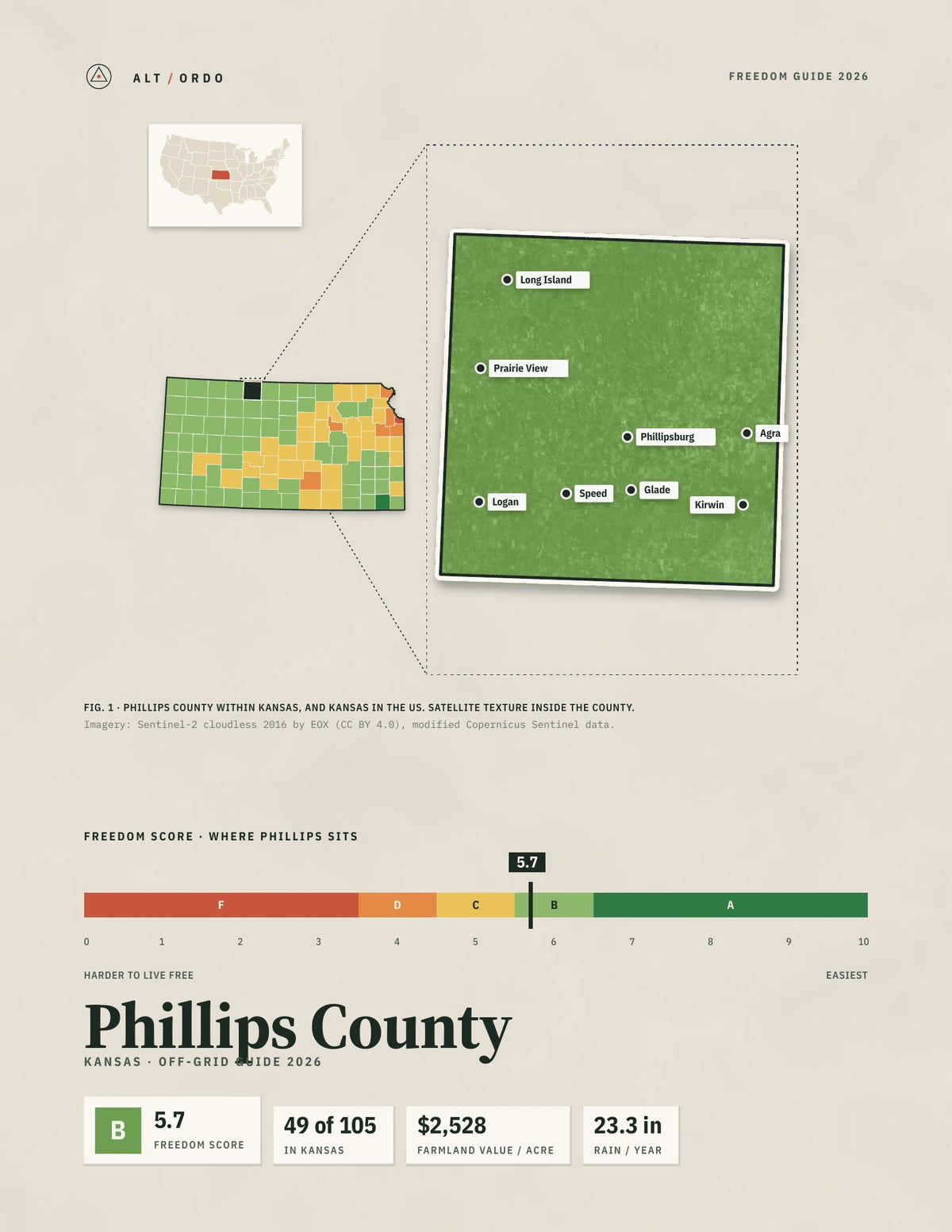 Phillips County, Kansas Off-Grid Guide 2026