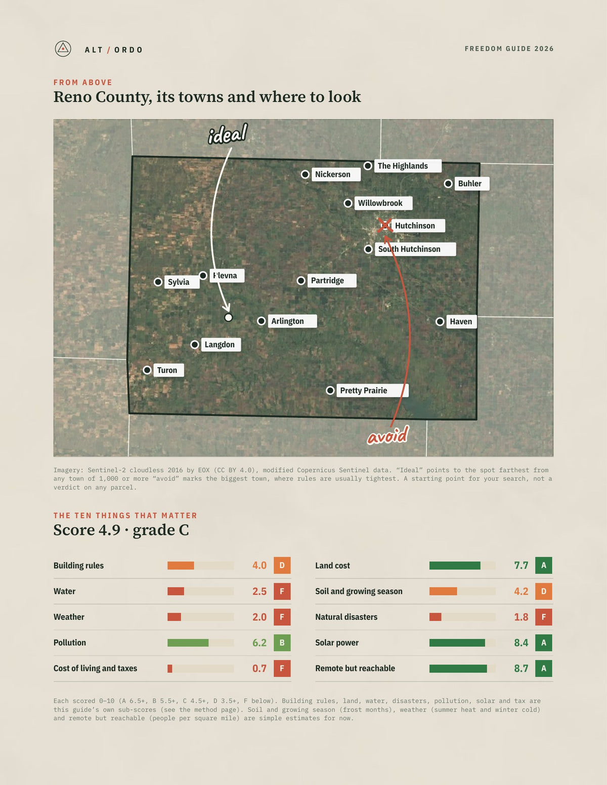 Reno County, Kansas Off-Grid Guide 2026 from above