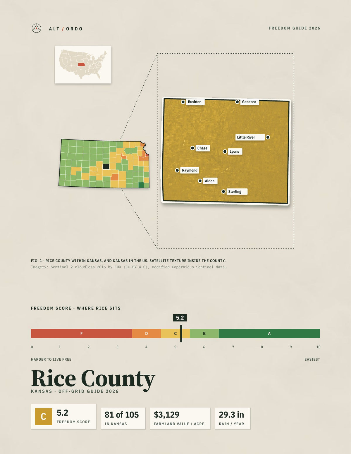 Rice County, Kansas Off-Grid Guide 2026