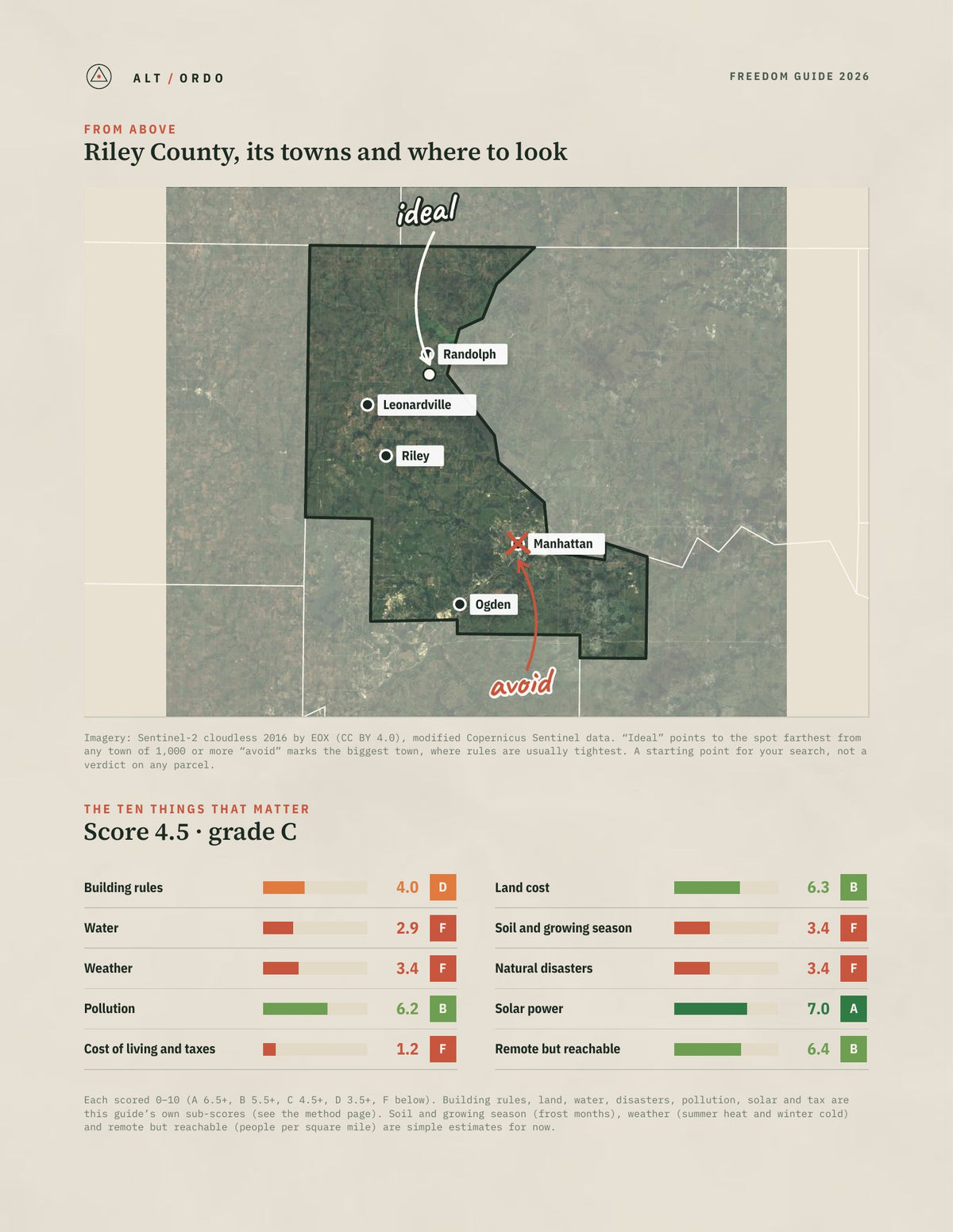 Riley County, Kansas Off-Grid Guide 2026 from above