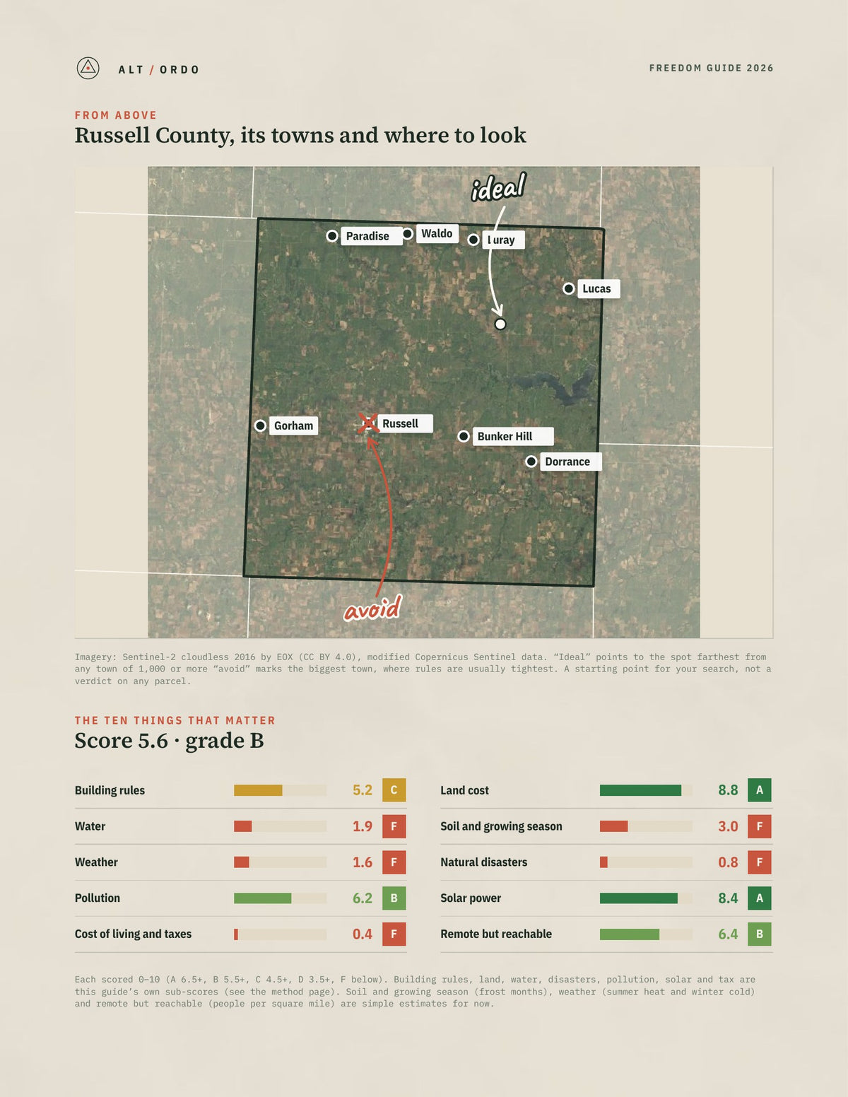 Russell County, Kansas Off-Grid Guide 2026 from above