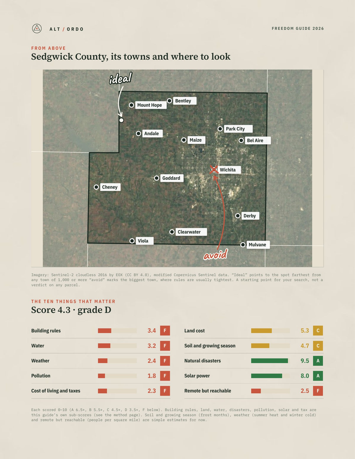 Sedgwick County, Kansas Off-Grid Guide 2026 from above
