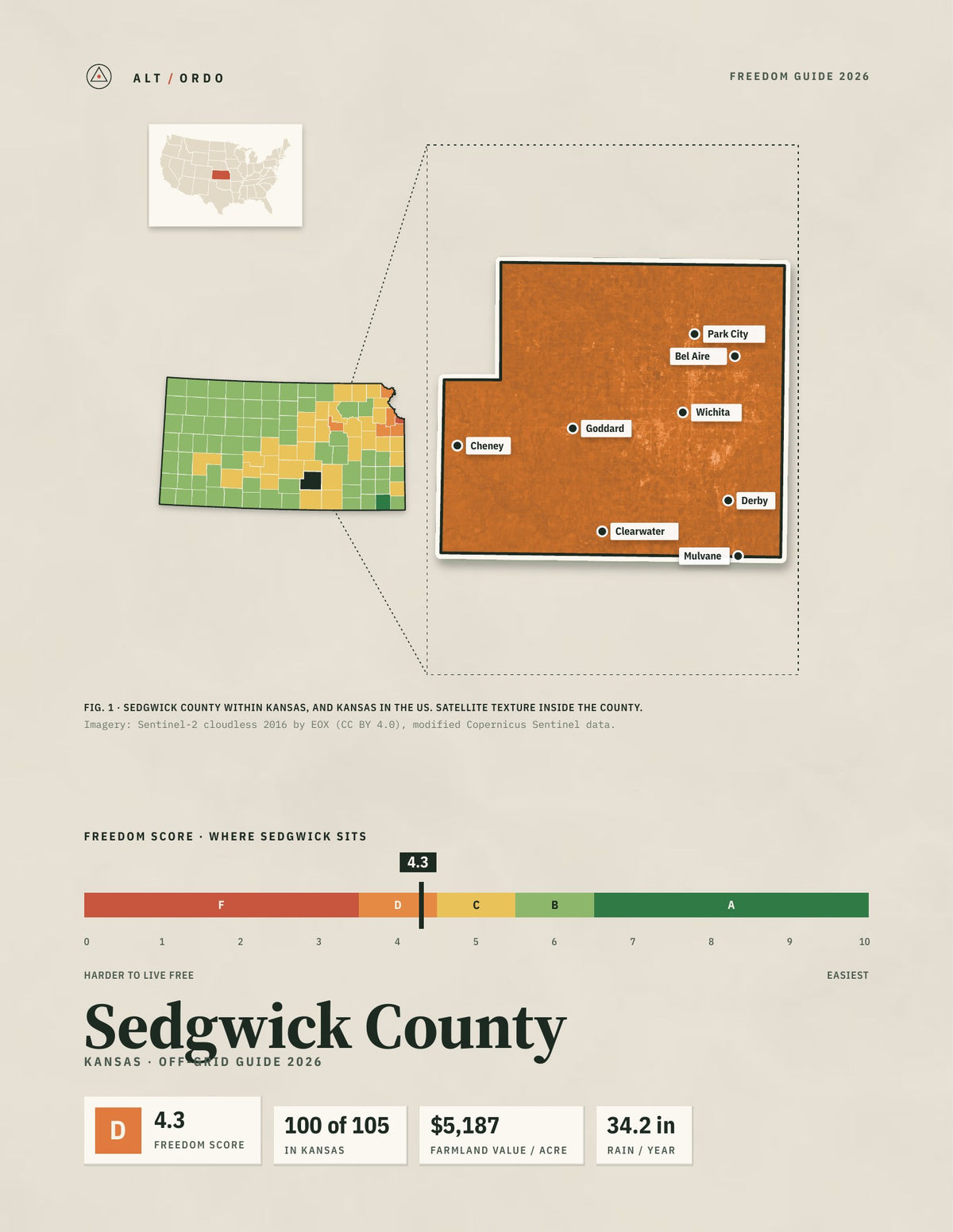 Sedgwick County, Kansas Off-Grid Guide 2026