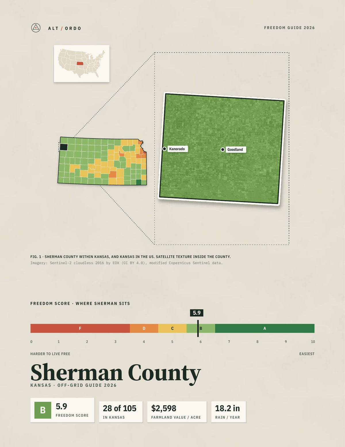 Sherman County, Kansas Off-Grid Guide 2026