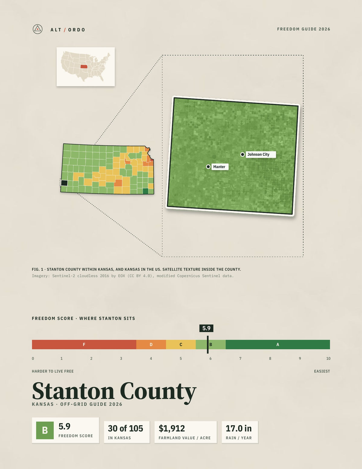 Stanton County, Kansas Off-Grid Guide 2026