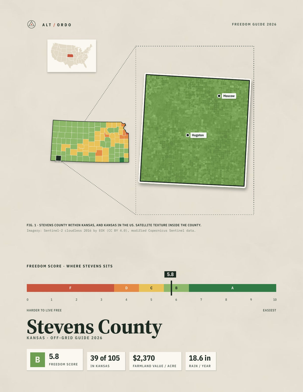 Stevens County, Kansas Off-Grid Guide 2026