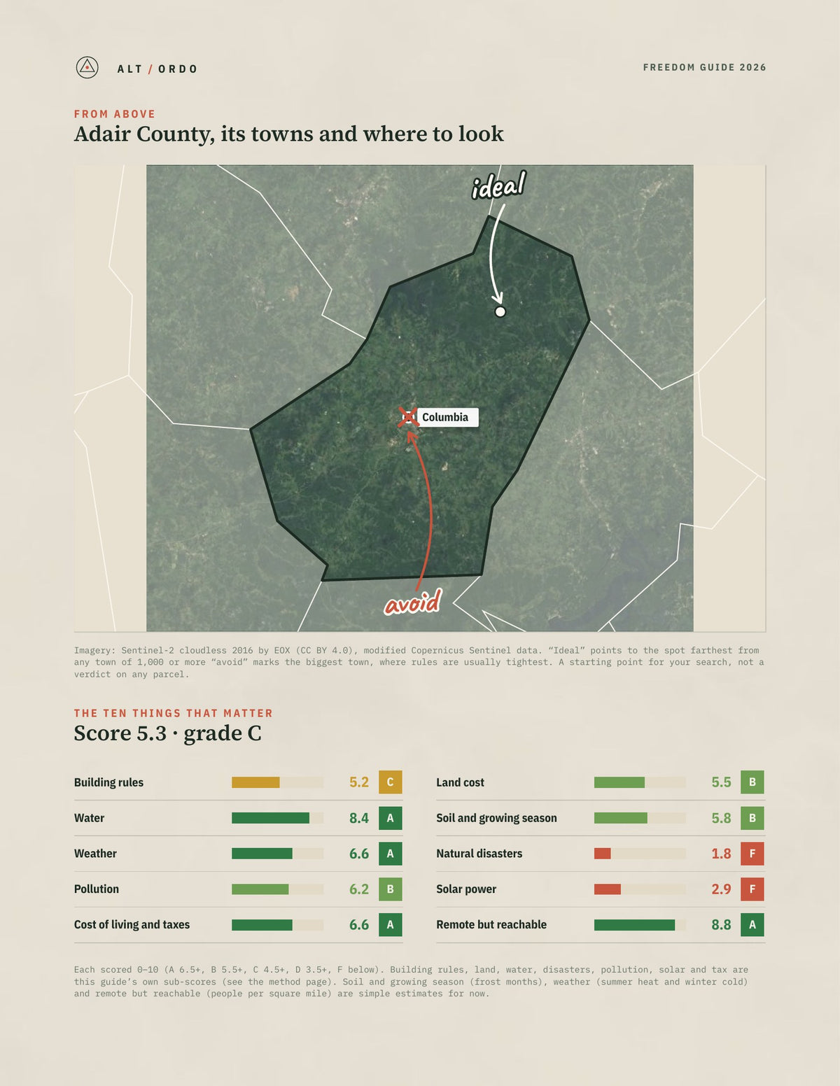Adair County, Kentucky Off-Grid Guide 2026 from above