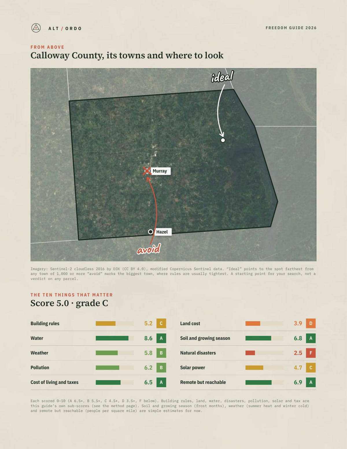 Calloway County, Kentucky Off-Grid Guide 2026 from above