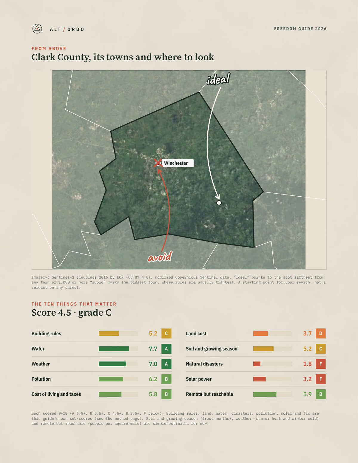 Clark County, Kentucky Off-Grid Guide 2026 from above