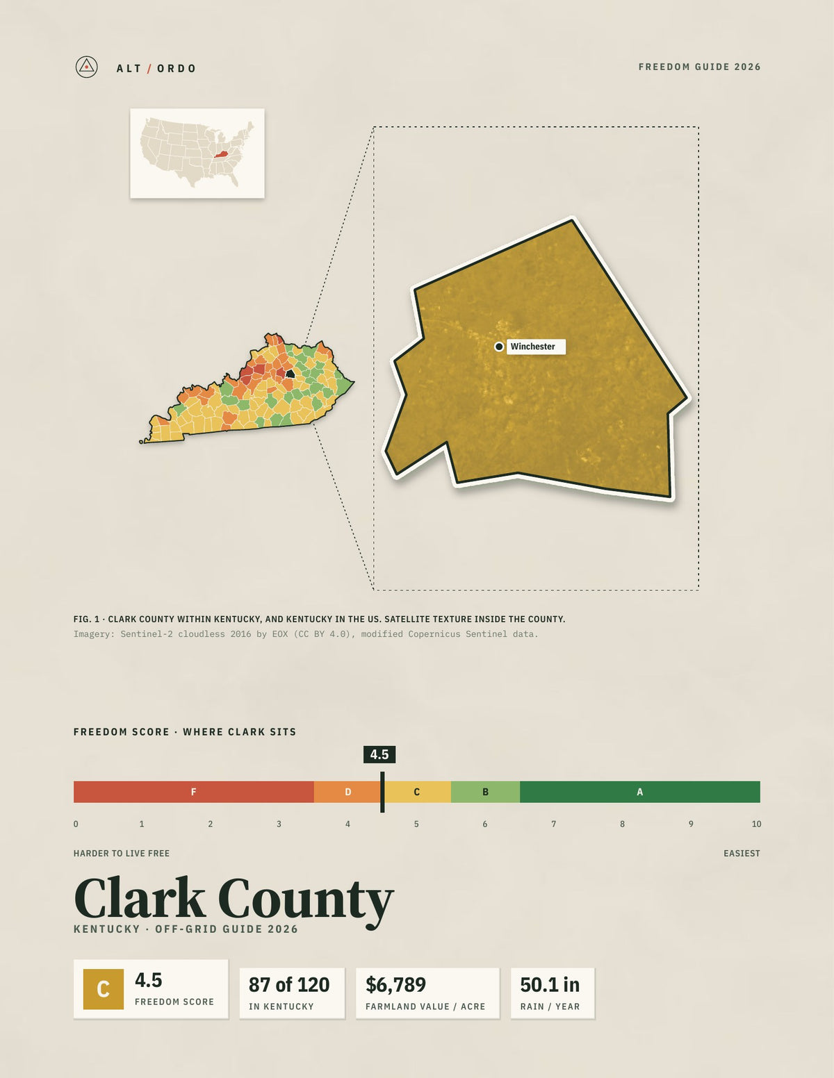 Clark County, Kentucky Off-Grid Guide 2026
